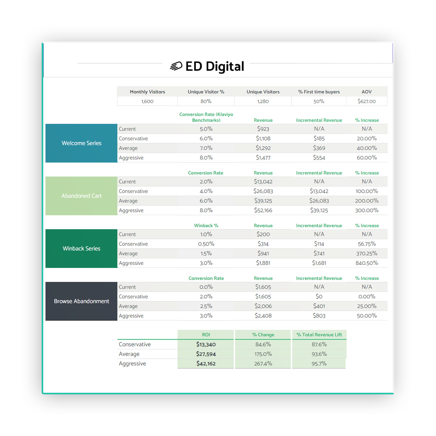 📧 THE ULTIMATE 70+ POINTS EMAIL TEST