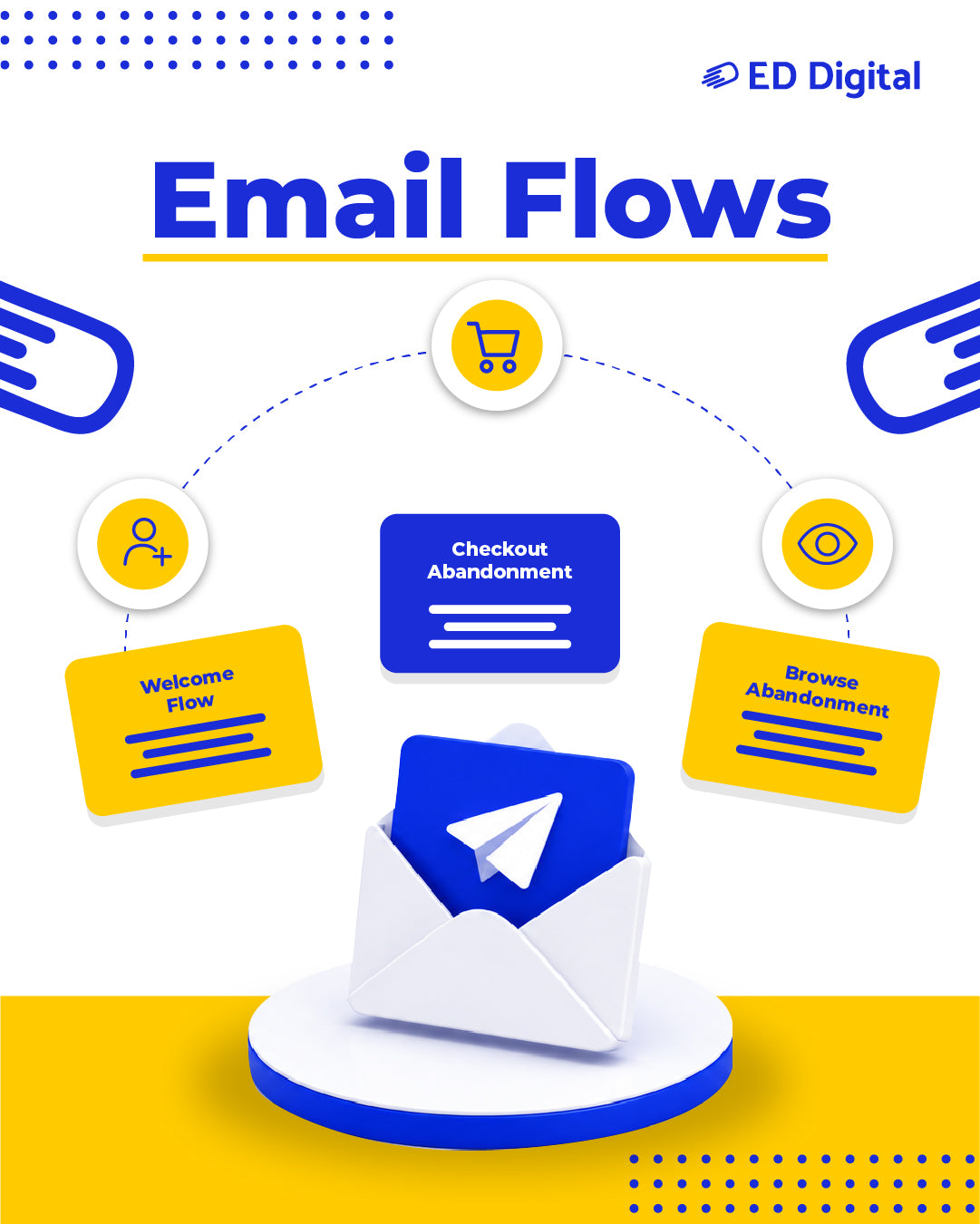 ED Flow Builder: Sistema de email flows para ecommerce