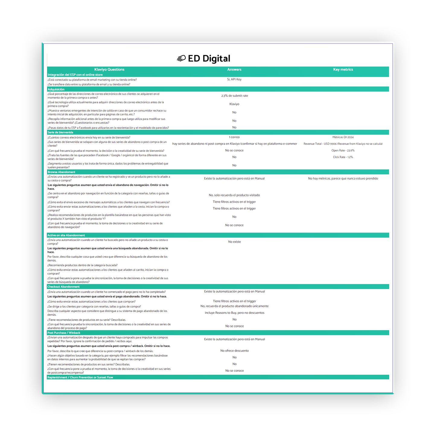 📧 E-TEST DEFINITIVO DE 70+ PUNTOS