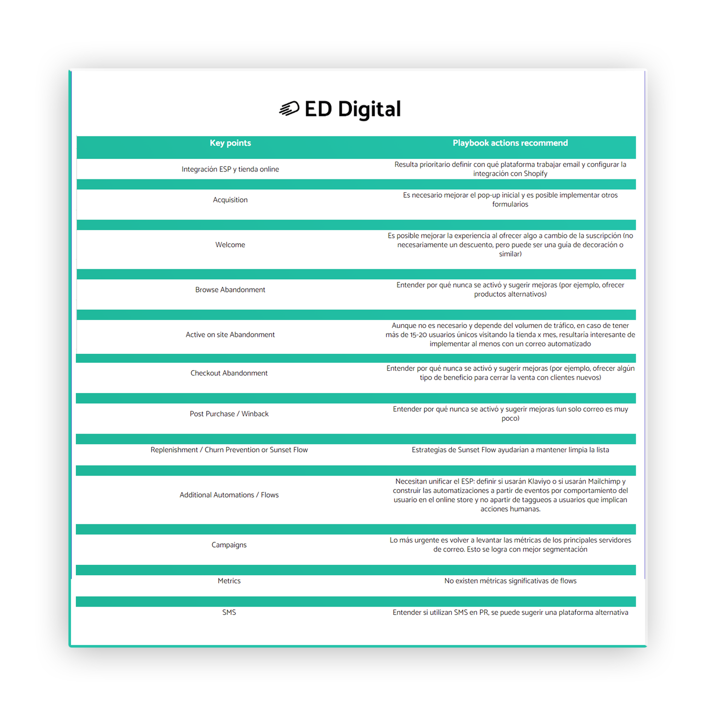 📧 E-TEST DEFINITIVO DE 70+ PUNTOS